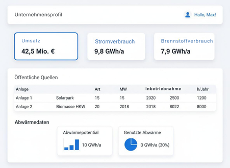 Finden der richtigen Unternehmen